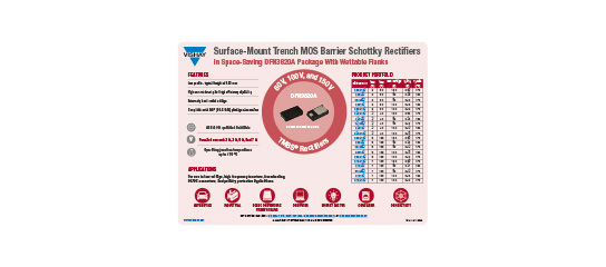 Infografik TMBS – DFN320A