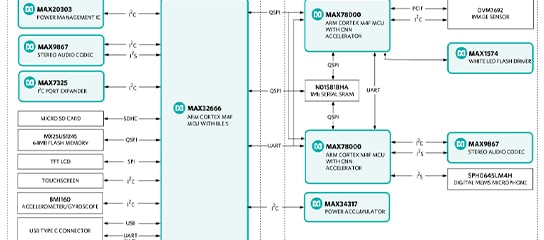 Artificial Intelligence based cube camera reference design