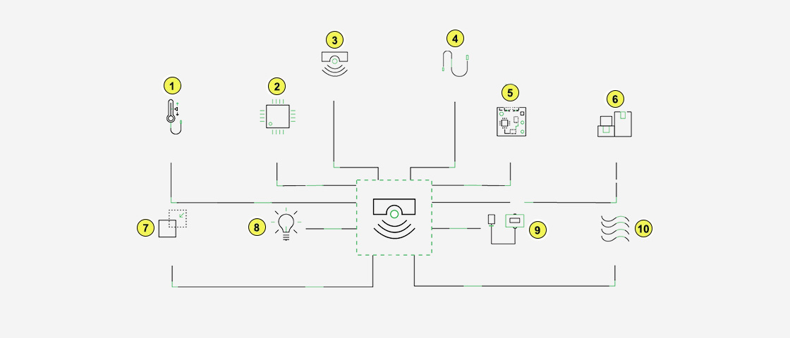 Building Blocks of Sensor Technology