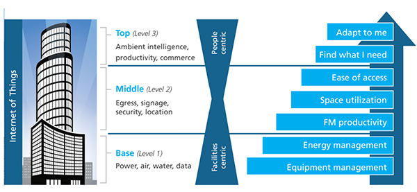 time-of-flight-measurement