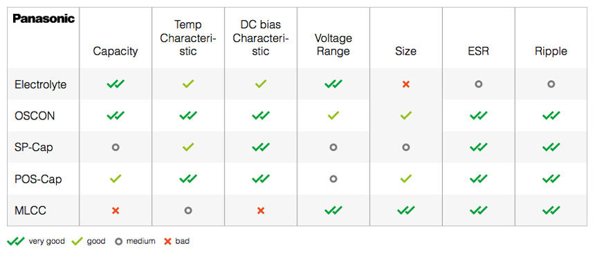 Kondensatorarten und -eigenschaften Kondensatorarten und -eigenschaften