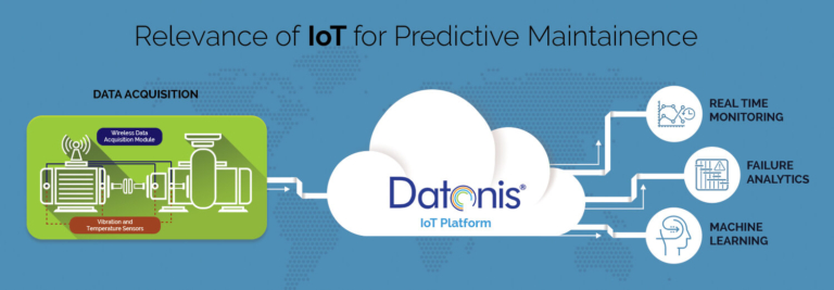 IoT-Plattform Datonis