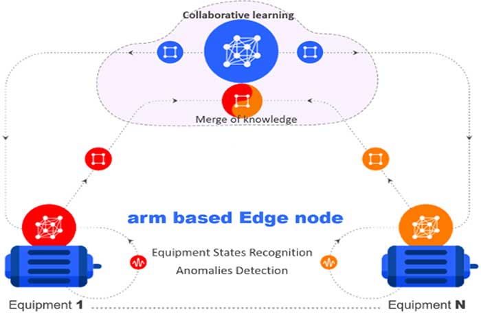 Industrial-Edge-Knoten